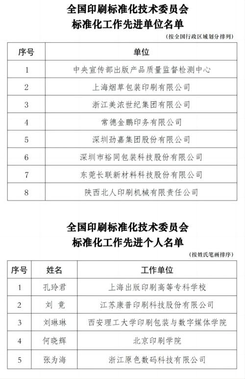 标准化先进单位、先进个人公示名单文件(2)_00(1).jpg