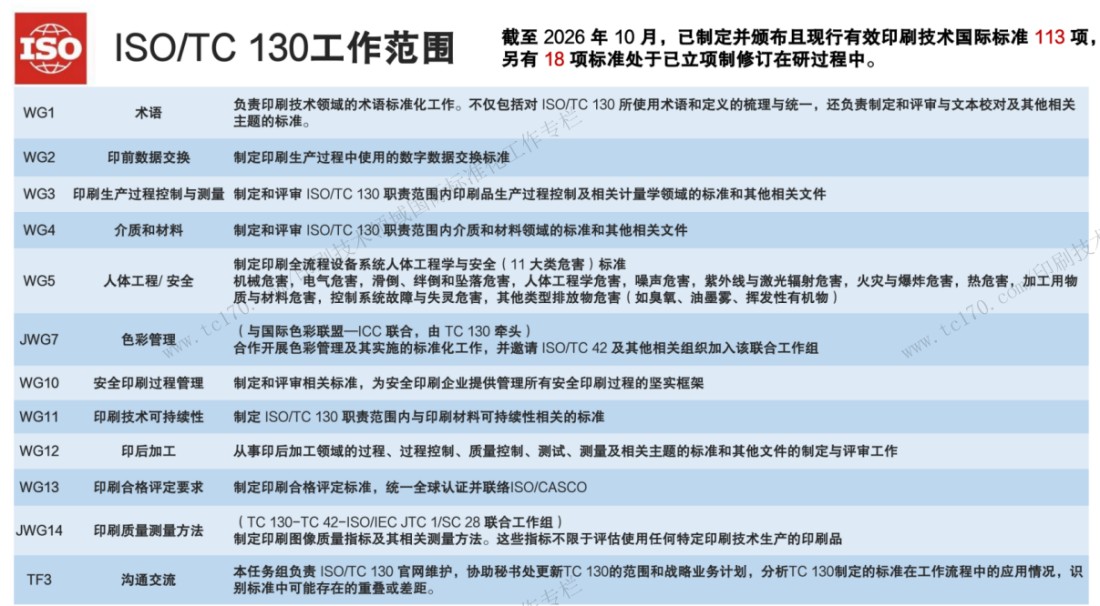 ISO_TC130国际标准化工作专栏2281.jpg ISO_TC130国际标准化工作专栏2281.jpg