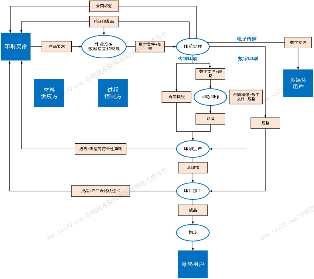ISO_TC130国际标准化工作专栏2673.jpg ISO_TC130国际标准化工作专栏2673.jpg