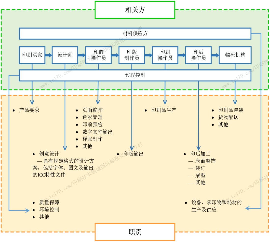 ISO_TC130国际标准化工作专栏2893.jpg ISO_TC130国际标准化工作专栏2893.jpg