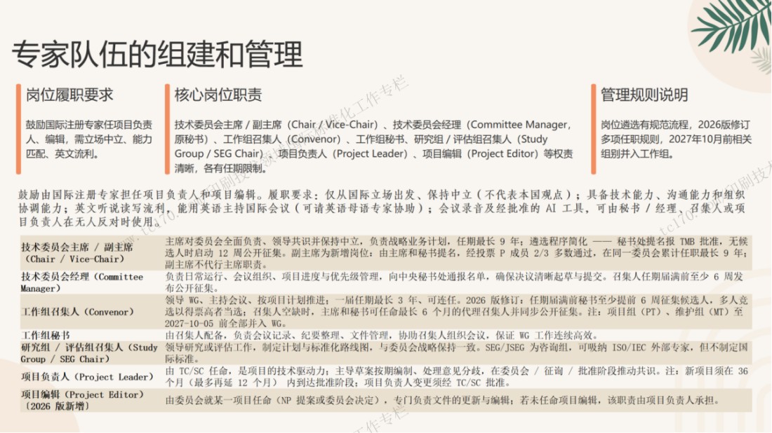 ISO_TC130国际标准化工作专栏7053.jpg