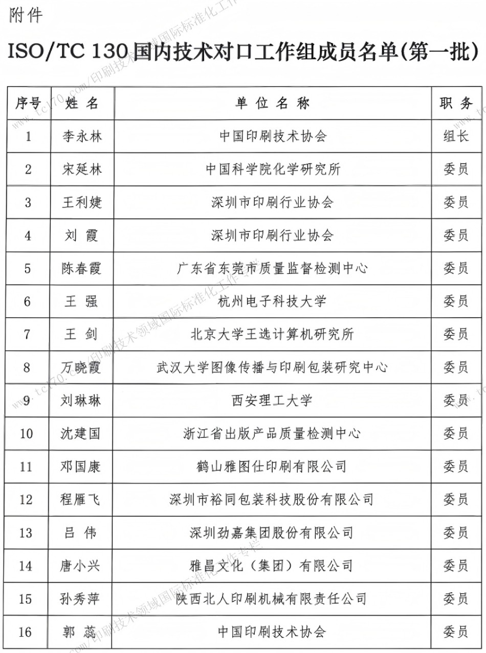 ISO_TC130国际标准化工作专栏7278.jpg