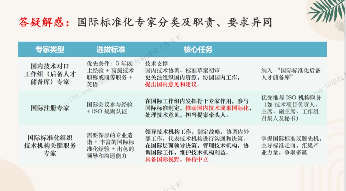 ISO_TC130国际标准化工作专栏7355.jpg