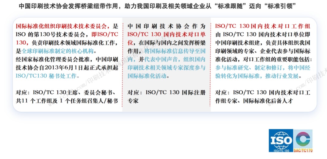 ISO_TC130国际标准化工作专栏7358.jpg