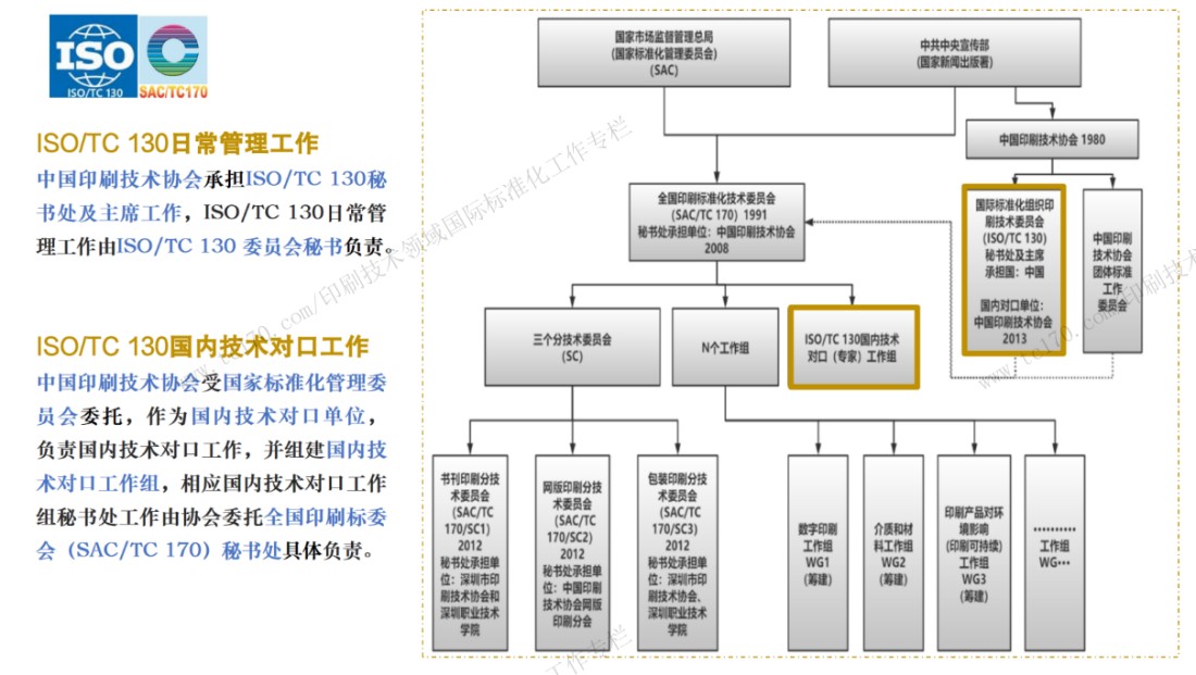 ISO_TC130国际标准化工作专栏7360.jpg