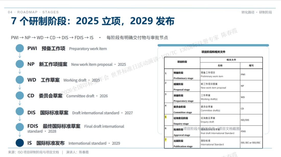 ISO_TC130国际标准化工作专栏12001.jpg ISO_TC130国际标准化工作专栏12001.jpg