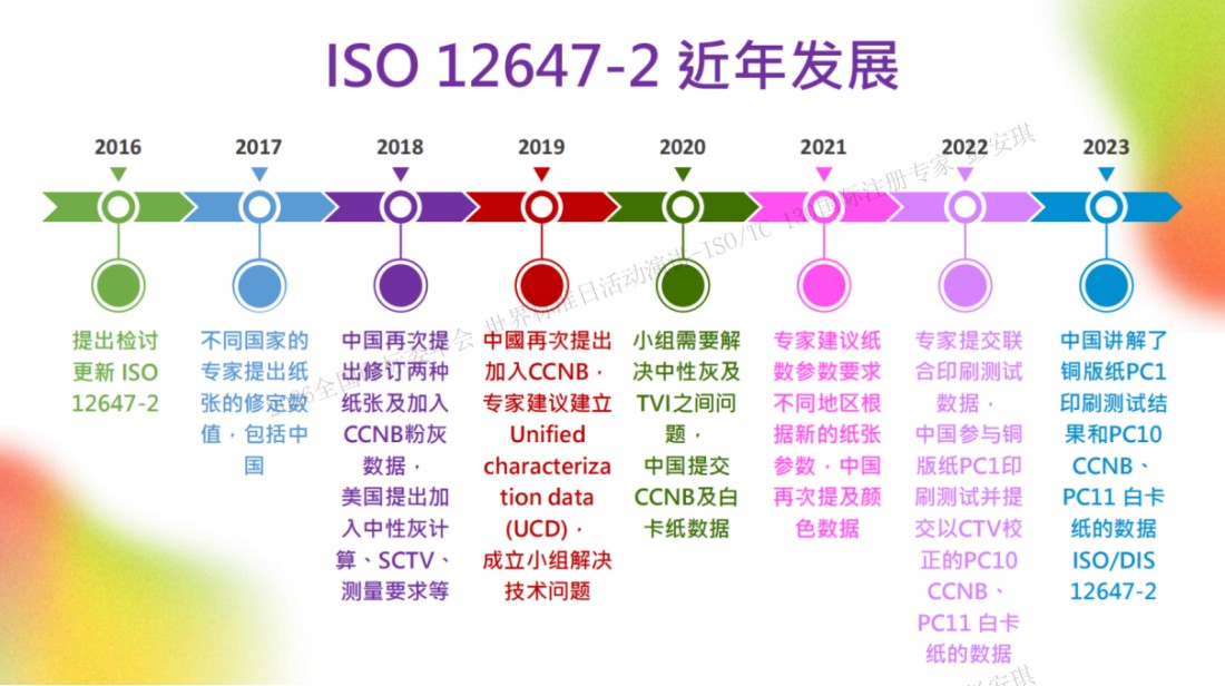 ISO_TC130国际标准化工作专栏14158.jpg ISO_TC130国际标准化工作专栏14158.jpg