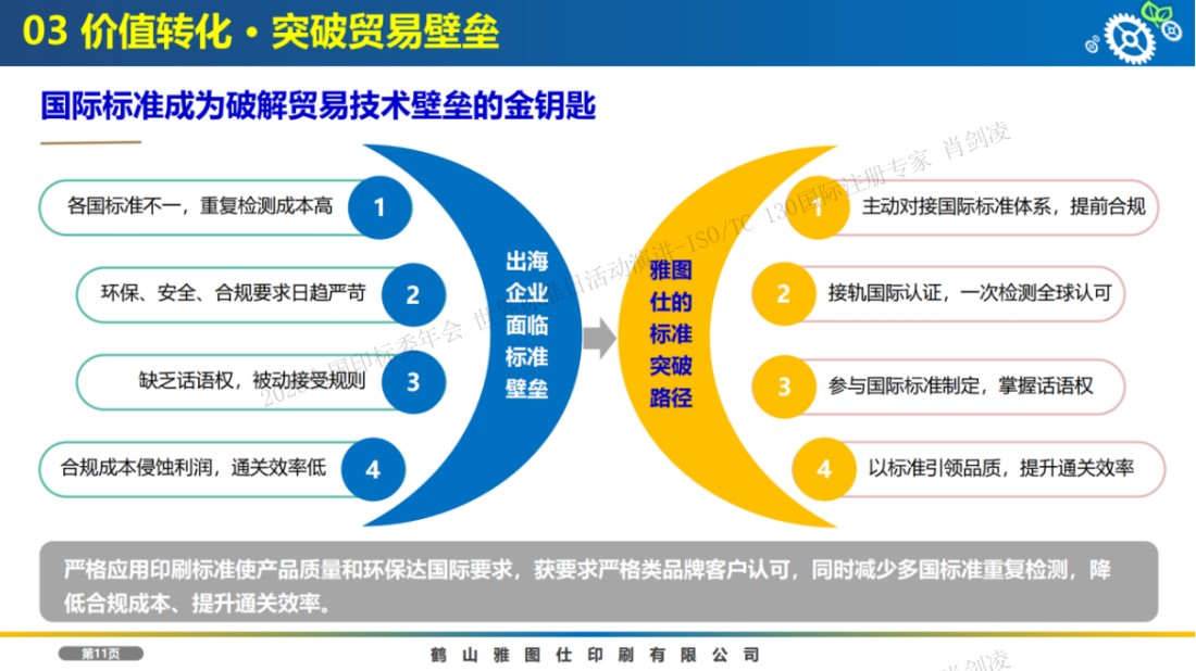 ISO_TC130国际标准化工作专栏13747.jpg ISO_TC130国际标准化工作专栏13747.jpg