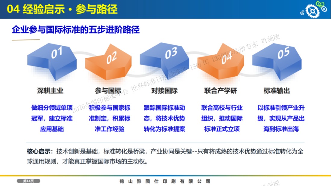 ISO_TC130国际标准化工作专栏13749.jpg ISO_TC130国际标准化工作专栏13749.jpg