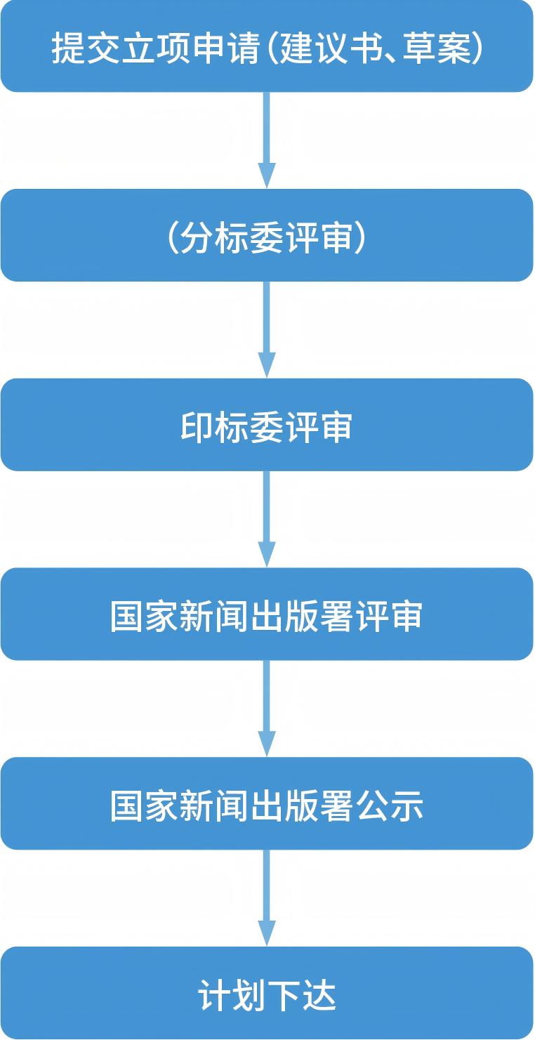 标准立项流程(1).jpg