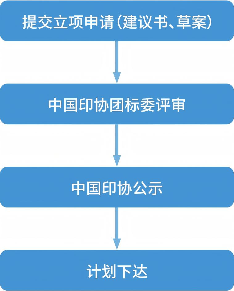 标准立项流程(1).jpg